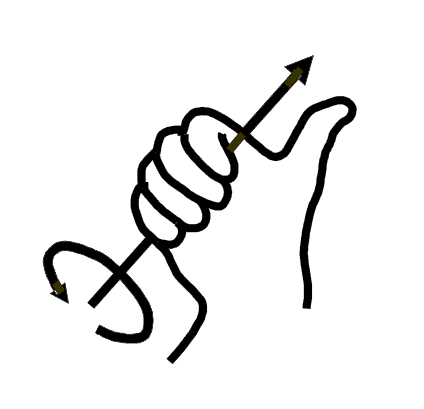 Right-hand rule