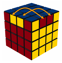 Aparent permutation in PLL of edge pairs