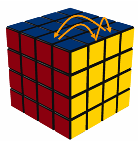 Permutation of 3 edges in the top layer
