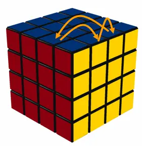 Permutation of 3 edges in the top layer