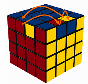 Overlapping of 3-edge permutation in the top layer