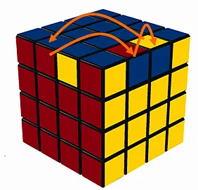 Overlapping of 3-edge permutation in the top layer