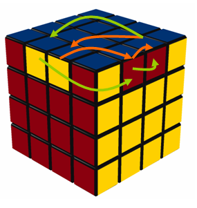 Actual permutation of edges in the PLL edge pairs