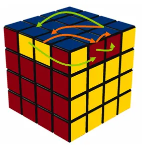 Actual permutation of edges in the PLL edge pairs