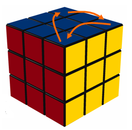 Permutation of 3 cornes in the top layer