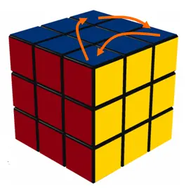 Permutation of 3 cornes in the top layer
