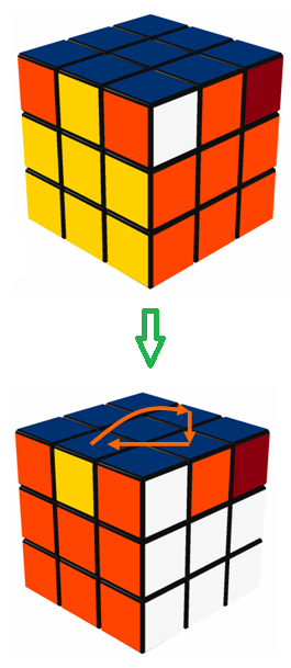 Permutation of 3 edges in the top layer