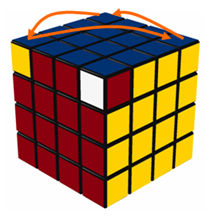 Permutation of 3 corners in the top layer