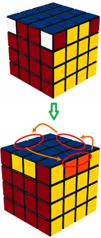 Permutation of 3 edge-pairs in the top layer