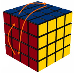 Permutation of 3 edges in the same layer