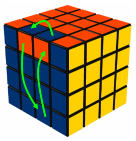 Permutation of 3 edges in the front layer