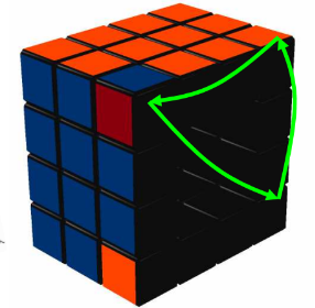 Permutation of 3 edges in the same layer