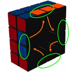 Permutation of center-pairs in the same layer