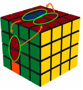 Permutation of 3 center-pairs