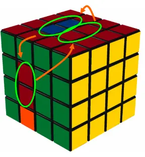 Permutation of 3 center-pairs