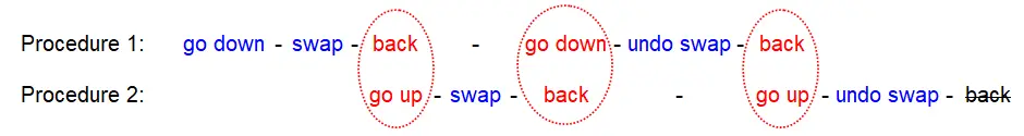 Intersections of moves in concurrent procedures